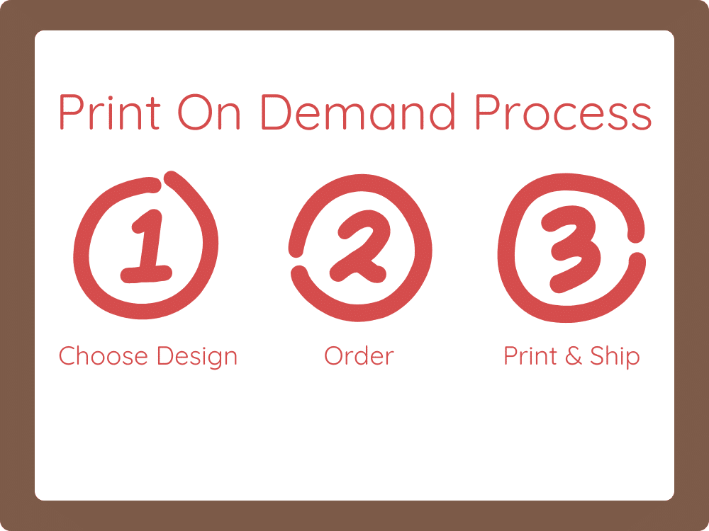 Print On Demand Pro